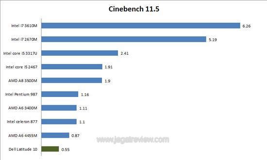 cinebench