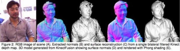 kinect fusion 2
