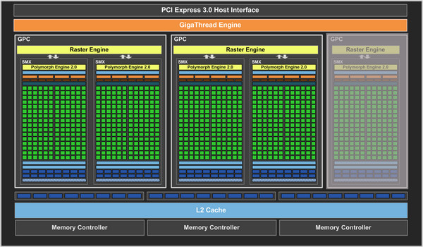 nvidia gtx 650 ti boost block diagram