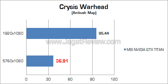 nvidia gtx titan surround cw nvidia gtx titan surround cw