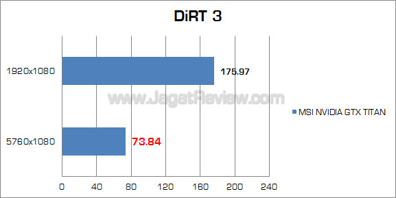 nvidia gtx titan surround dirt3 nvidia gtx titan surround dirt31