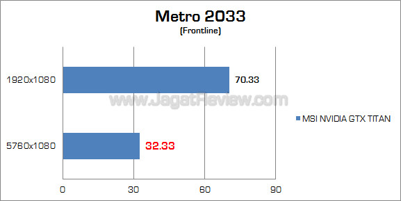 nvidia gtx titan surround metro nvidia gtx titan surround metro