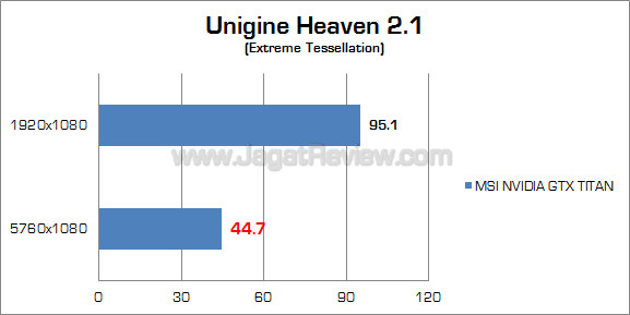 nvidia gtx titan surround uh21 nvidia gtx titan surround uh21