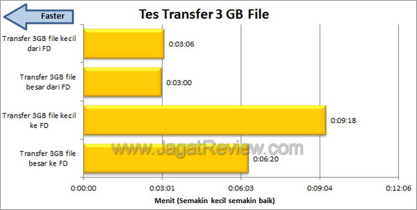 Apotop USB Flash Disk Tes Transfer