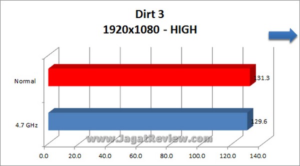 Gigabyte Z77X