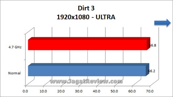 Gigabyte Z77X