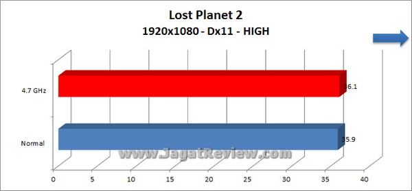 Gigabyte Z77X