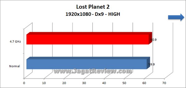 Gigabyte Z77X