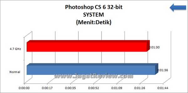 Gigabyte Z77X UP7 PhotoshopCS6 32bit System