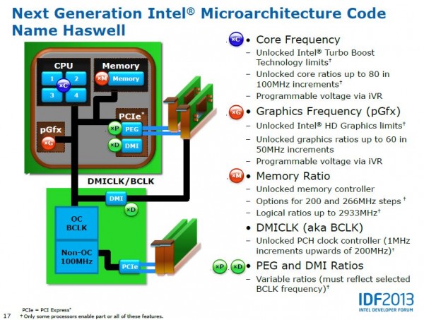 Haswell_04 Haswell 04