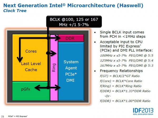 Haswell_05 Haswell 05