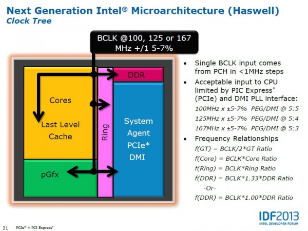 Haswell 05