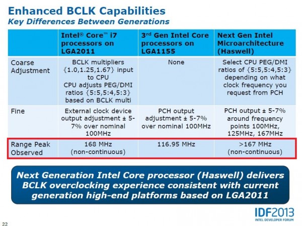 Haswell 06