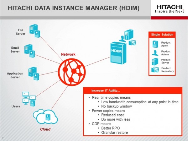 Hitachi Data Instance Manager Hitachi Data Instance Manager