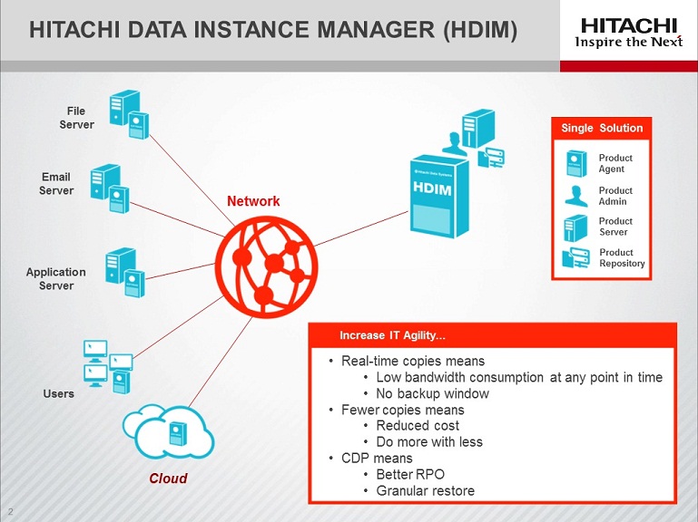 Hitachi Data Instance Manager