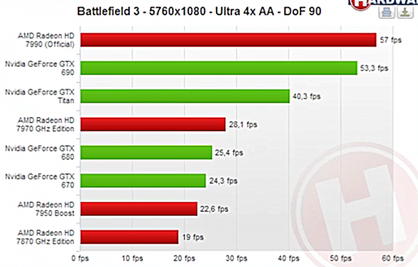 Radeon-HD-7990-bf3 Radeon HD 7990 bf3