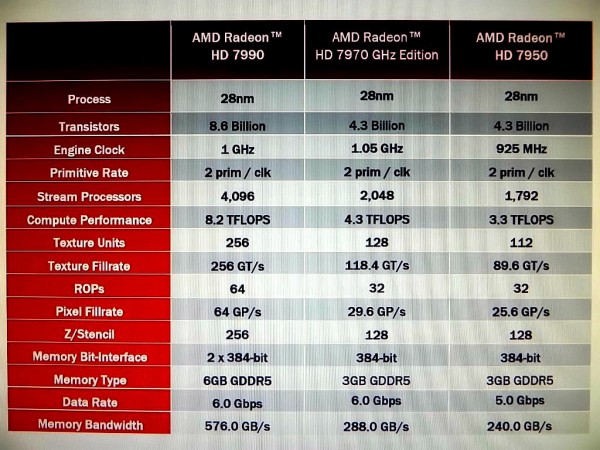 Radeon-HD-7990-spec Radeon HD 7990 spec