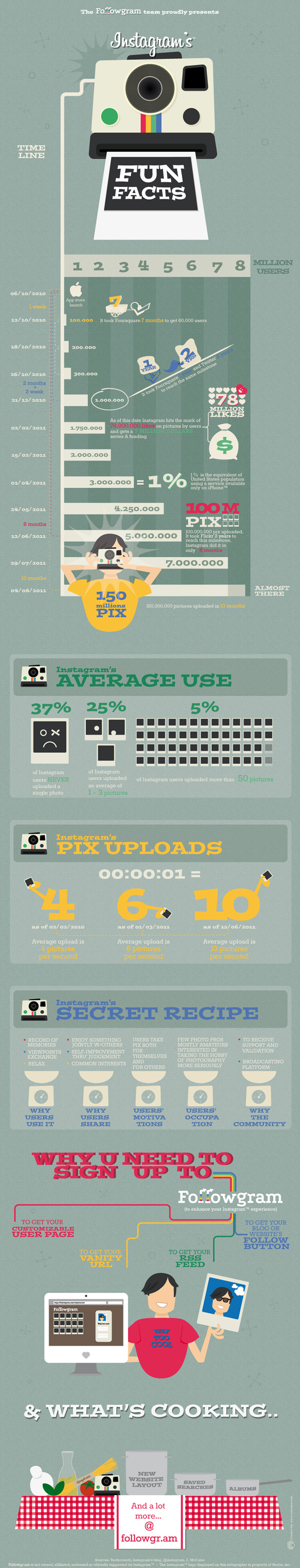 infographic instagram big
