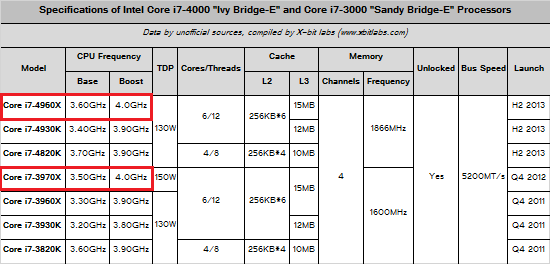 intel_core_i7_ivy_bridge_e_specifications intel core i7 ivy bridge e specifications
