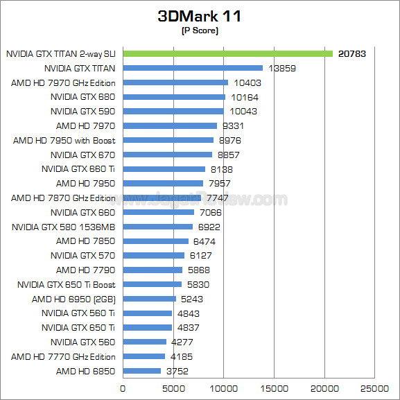 nvidia gtx titan sli 3dm11 01 nvidia gtx titan sli 3dm11 01