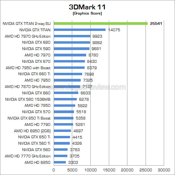 nvidia gtx titan sli 3dm11 02 nvidia gtx titan sli 3dm11 02