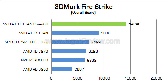 nvidia gtx titan sli 3dmfs 01 nvidia gtx titan sli 3dmfs 01
