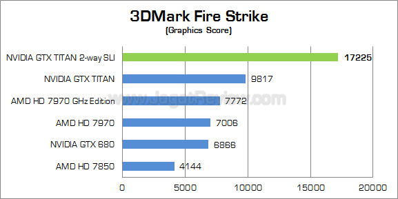 nvidia gtx titan sli 3dmfs 02 nvidia gtx titan sli 3dmfs 02
