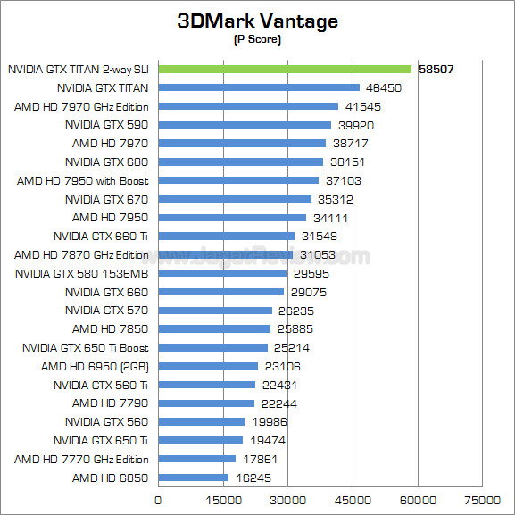 nvidia gtx titan sli 3dmv 01 nvidia gtx titan sli 3dmv 01
