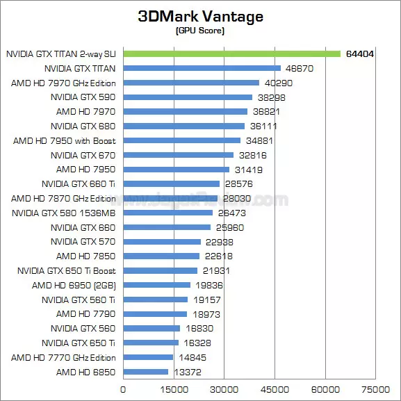 nvidia gtx titan sli 3dmv 02 nvidia gtx titan sli 3dmv 02