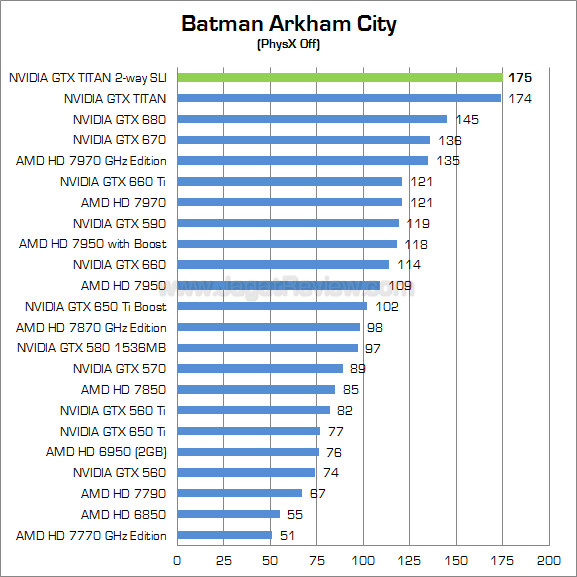 nvidia gtx titan sli bac 01 nvidia gtx titan sli bac 01