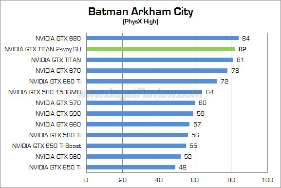 nvidia gtx titan sli bac 02 nvidia gtx titan sli bac 02