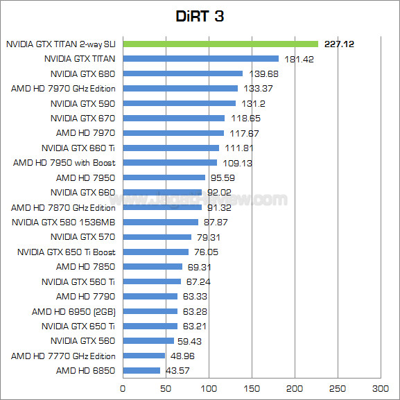 nvidia gtx titan sli dirt3 nvidia gtx titan sli dirt3