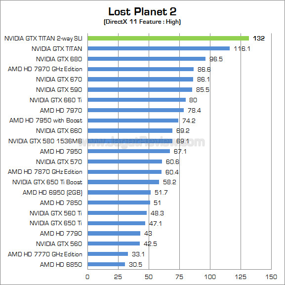 nvidia gtx titan sli lp2 nvidia gtx titan sli lp2