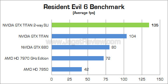 nvidia gtx titan sli re6 nvidia gtx titan sli re6