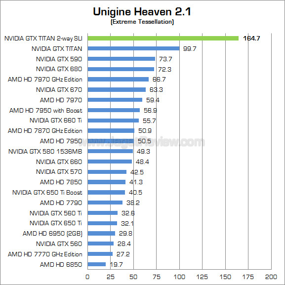 nvidia gtx titan sli uh21 nvidia gtx titan sli uh21