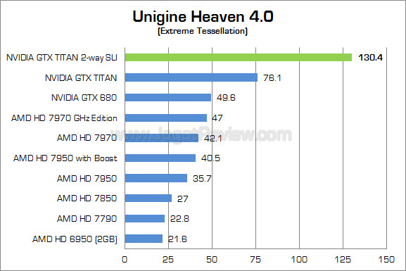 nvidia gtx titan sli uh4 nvidia gtx titan sli uh4