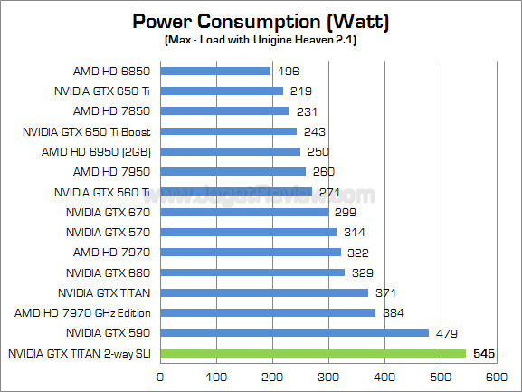 nvidia gtx titan sli watt 01 nvidia gtx titan sli watt 01