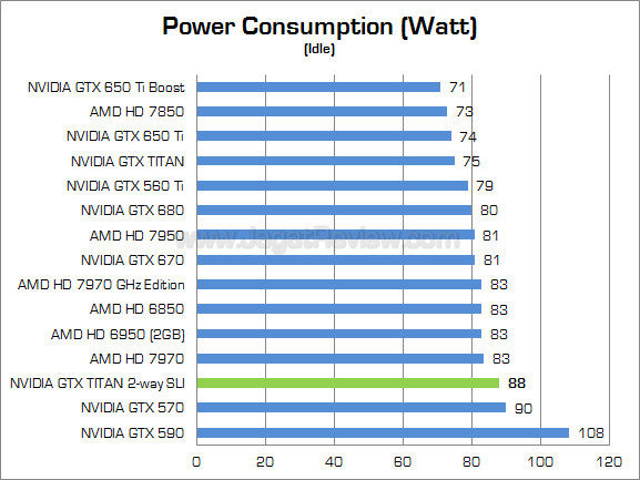 nvidia gtx titan sli watt 02 nvidia gtx titan sli watt 02