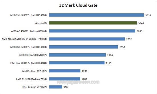 3dm cg