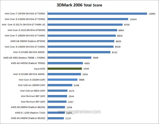 3dm6