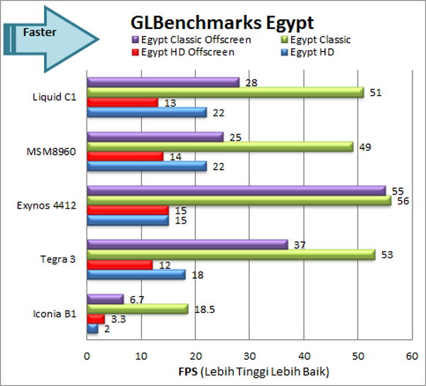 Acer Liquid C1 GLBenchmark