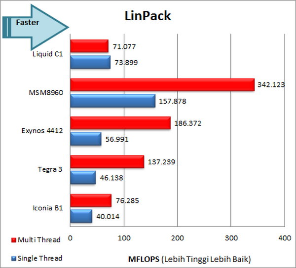 Acer Liquid C1 LinPack
