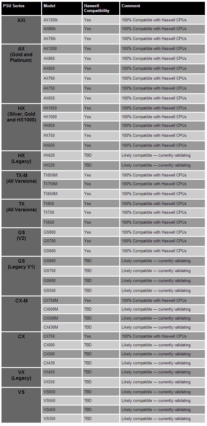 Daftar PSU Corsair Intel Haswell Support