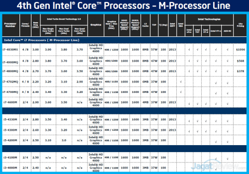 Intel Haswell M series