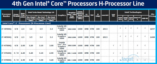 Intel  haswell H series