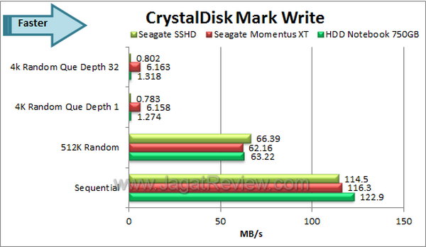 Seagate SSHD - CDM Write Seagate SSHD CDM Write