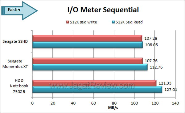 Seagate SSHD - IO Meter Sequential Seagate SSHD IO Meter Sequential