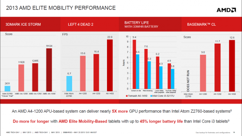 AMD Resmi Hadirkan APU Temash, Kabini, dan Richland Versi Mobile 5 (*) klik untuk memperbesar