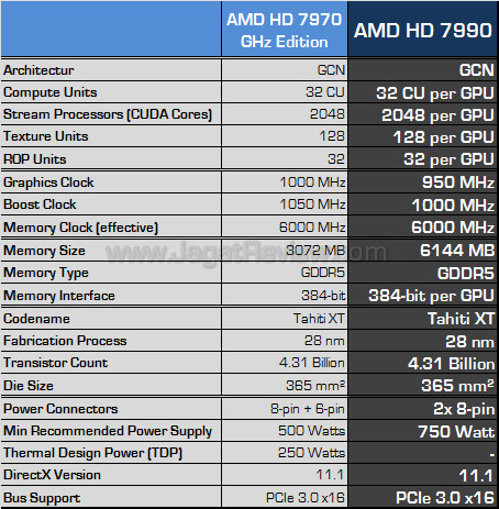 amd radeon hd 7990 spec amd radeon hd 7990 spec