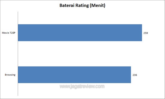 baterai